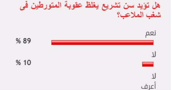 89%من القراء يؤيدون سن تشريع يغلظ عقوبة المتورطين فى شغب الملاعب