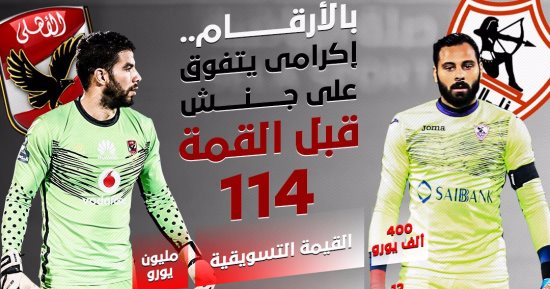 بالإنفوجراف.. إكرامى يتفوق على جنش قبل القمة 114