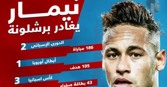 بالإنفوجراف.. تعرف على مسيرة نيمار مع برشلونة قبل رحيله إلى سان جيرمان