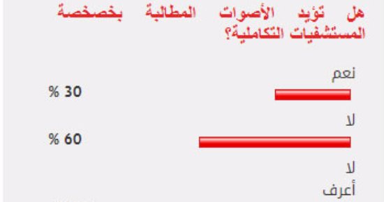 60% من القراء يعارضون خصخصة المستشفيات التكاملية