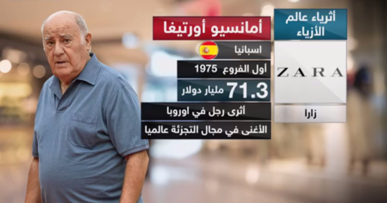 بالفيديو.. تعرف على أثرياء شركات الأزياء حول العالم