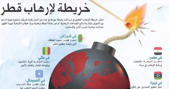 بالإنفوجراف.. خريطة إرهاب قطر فى 7دول أفريقية.. مصر وليبيا الأبرز