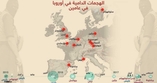 بالإنفوجراف.. 364 قتيلا ضحية 16 هجوما إرهابيا فى أوروبا خلال عامين