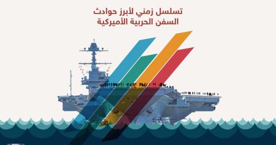 بالإنفوجراف..أبرز حوادث السفن الحربية الأمريكية بعد اصطدام مدمرة بناقلة نفط