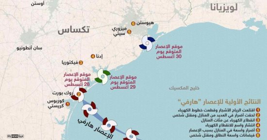 بالإنفوجراف.. "كوارث" الأعاصير فى الولايات المتحدة الأمريكية