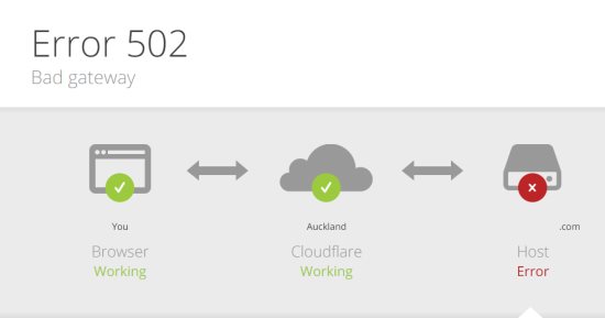 يعنى إيه خطأ BAD GATEWAY ERROR 502 على الإنترنت.. الأسباب والحلول