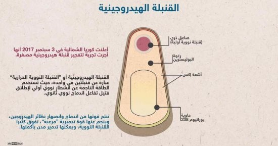 بالإنفوجراف.. ما لا تعرفه عن القنبلة الهيدروجينية بعد تجربة كوريا الشمالية