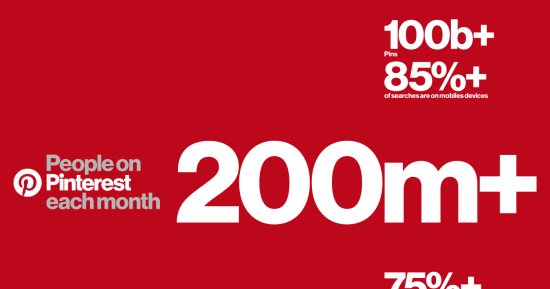 ارتفاع عدد مستخدمى Pinterest لأكثر من 200 مليون شخص نشط شهريا