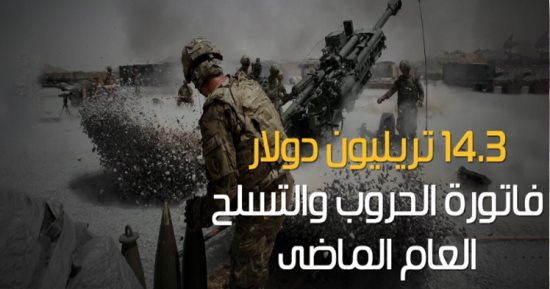 شاهد فى دقيقة.. عالم مجنون.. 14.3 تريليون دولار فاتورة الحروب فى  2016