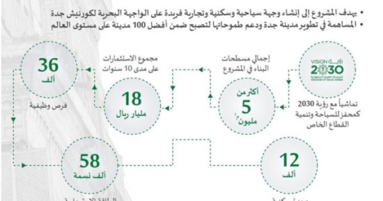 السعودية تضخ 18 مليار ريال فى جدة داون تاون الجديدة