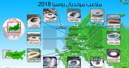 الروسية بدون معلم (2).. كلمات هتساعدك لو سافرت تشجع المنتخب