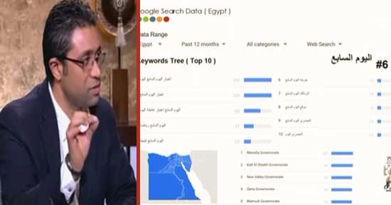 "اليوم السابع" الموقع المصرى الوحيد فى قائمة أكثر 10 كلمات بحثا على جوجل 2017.. إحصائيات "بى سوشيال" تكشف تفوقه على يوتيوب.. مدير الشركة يعلن ترتيبه بعد "فيس بوك وجوجل" مباشرة.. ويؤكد: يمتلك حيزا كبيرا