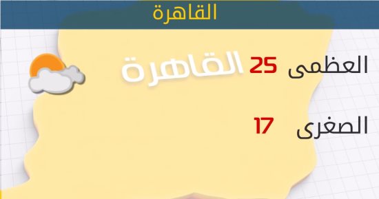 "الأرصاد": طقس اليوم معتدل.. والعظمى فى القاهرة 25 درجة