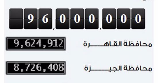 الإحصاء: استقرار الزيادة السكانية خلال نوفمبر.. والسكان تصل لـ96 مليون نسمة