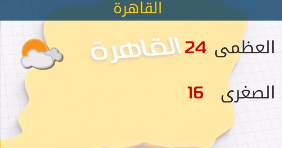 الأرصاد: طقس اليوم معتدل.. والعظمى بالقاهرة 24 درجة