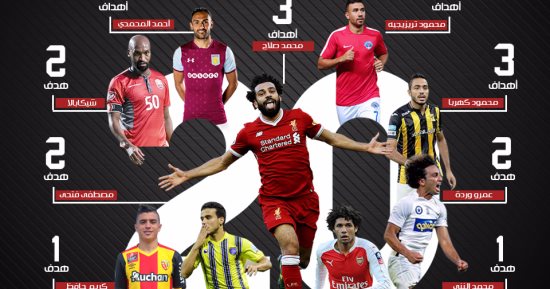 إنفوجراف.. ملوك الأسيست بين الفراعنة بملاعب العالم