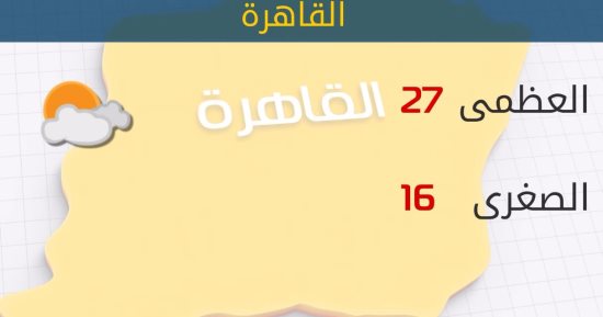 الأرصاد: طقس اليوم معتدل.. والعظمى بالقاهرة 27 درجة