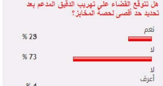 73% من القراء يستبعدون القضاء على تهريب الدقيق بعد تحديد حصة المخابز