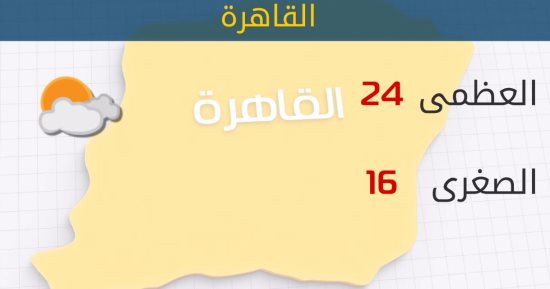 الأرصاد: طقس اليوم معتدل على معظم الأنحاء.. والعظمى بالقاهرة 24 درجة