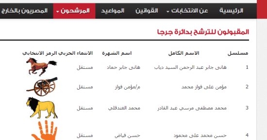 6 معلومات عن الانتخابات التكميلية فى دائرة جرجا بمحافظة سوهاج