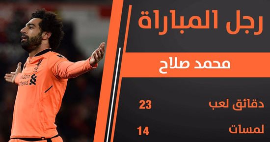 جماهير ليفربول تختار محمد صلاح أفضل لاعب فى لقاء ستوك سيتى