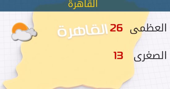 الأرصاد: طقس اليوم مائل للبرودة والصغرى بالقاهرة 13 درجة