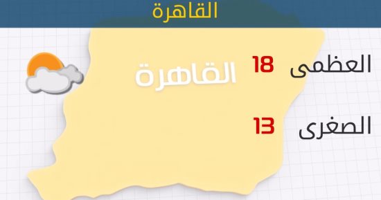 الأرصاد: أمطار على السواحل الشمالية.. والصغرى بالقاهرة 13 درجة