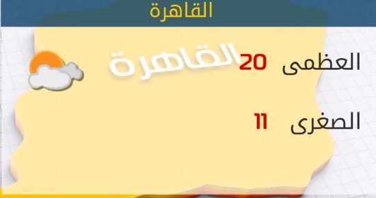 ننشر درجات الحرارة المتوقعة اليوم الجمعة بمحافظات مصر 