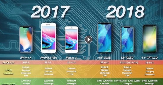 تقرير: هواتف آيفون ستحصل على بطاريات مميزة خلال العام المقبل