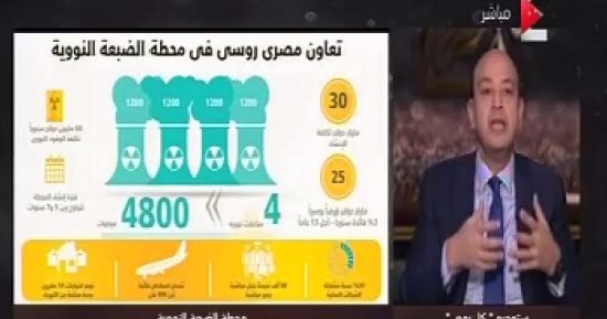 عمرو أديب: حينما يبدأ عمل مفاعل الضبعة كلنا لن نكون موجودين بما فينا الرئيس
