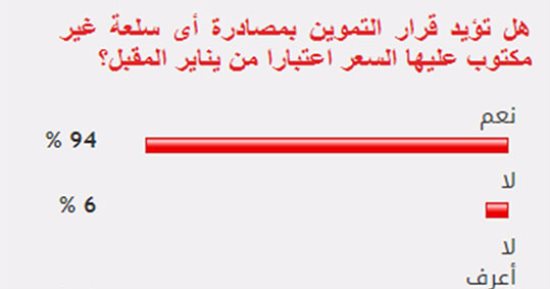94% من القراء يؤيدون قرار التموين بمصادرة أى سلعة غير مكتوب عليها السعر