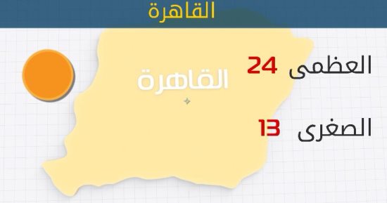 الأرصاد: ارتفاع درجات الحرارة اليوم .. والعظمى فى القاهرة 24 درجة