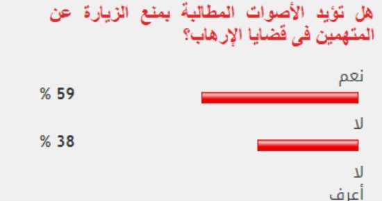 غالبية القراء يؤيدون منع الزيارة عن المتهمين فى قضايا الإرهاب