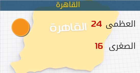 الأرصاد: طقس اليوم مائل للبرودة.. والصغرى بالقاهرة 16 درجة