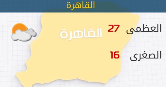 الأرصاد: ارتفاع درجات الحرارة اليوم.. والعظمى بالقاهرة 27 درجة