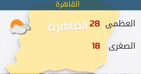 الأرصاد: طقس اليوم مائل للحرارة نهارًا.. والعظمى بالقاهرة 28 درجة