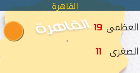 الأرصاد: الطقس اليوم معتدل على معظم الأنحاء.. والصغرى بالقاهرة 11 درجة