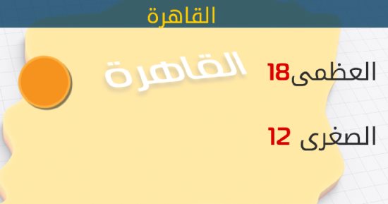 الأرصاد: سقوط الأمطار على السواحل الشمالية.. والصغرى بالقاهرة 12 درجة