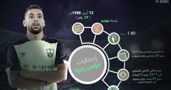 أهلى جدة يعلن التعاقد مع مؤمن زكريا وإعارة عبد الشافي للفتح السعودي