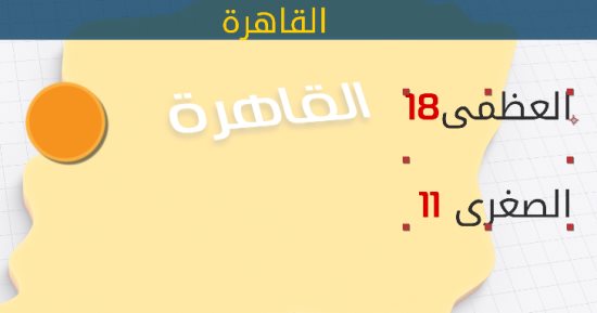 الأرصاد: أمطار على السواحل الشمالية.. والصغرى بالقاهرة 11 درجة