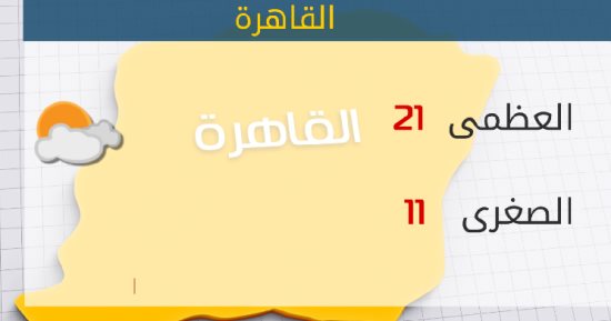 الأرصاد: طقس اليوم معتدل على السواحل الشمالية والعظمى بالقاهرة 21 