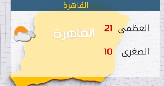 الأرصاد: طقس اليوم مائل للدفء على الوجه البحرى.. والعظمى بالقاهرة 21 درجة