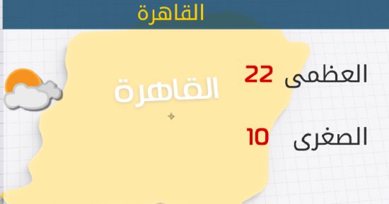 الأرصاد: طقس اليوم مائل للدفء على الوجه البحرى..والعظمى بالقاهرة 22 درجة 