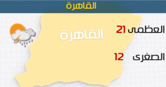 الأرصاد: طقس  اليوم معتدل والعظمى بالقاهرة  21 درجة 