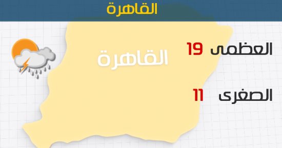الأرصاد: طقس اليوم معتدل.. والصغرى بالقاهرة 11 درجة