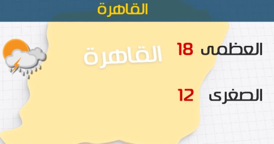 الأرصاد: طقس مائل للبرودة على شمال البلاد.. والصغرى بالقاهرة 12 درجة