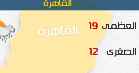 "الأرصاد": الطقس اليوم معتدل.. والعظمى بالقاهرة 19 درجة 