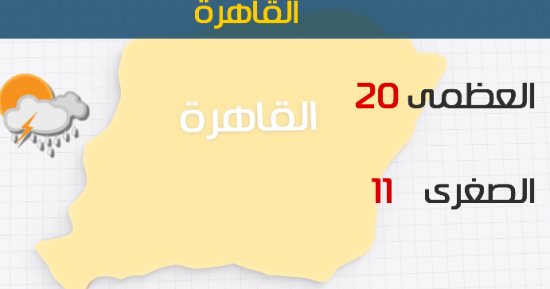 الأرصاد:طقس اليوم معتدل نهارًا شديد البرودة ليلا.. والصغرى بالقاهرة 11 درجة