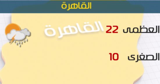 الأرصاد: طقس اليوم مائل للدفء نهارا ..والعظمى بالقاهرة22 درجة 