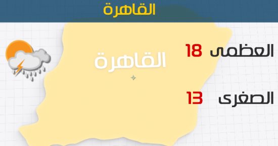الأرصاد: طقس اليوم مائل للبرودة.. والصغرى بالقاهرة 13درجة 